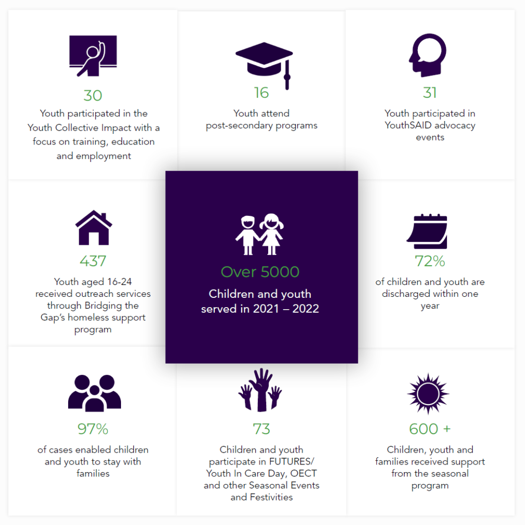 CAFH 2022 Impact Stats